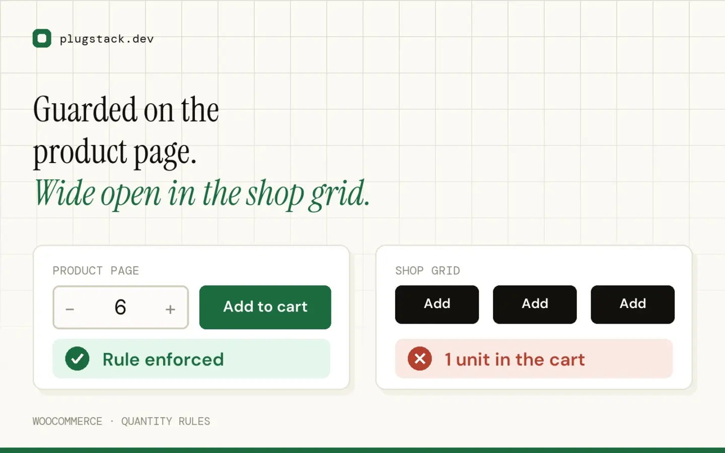 WooCommerce product page enforcing a minimum quantity while the shop grid adds a single unit to the cart