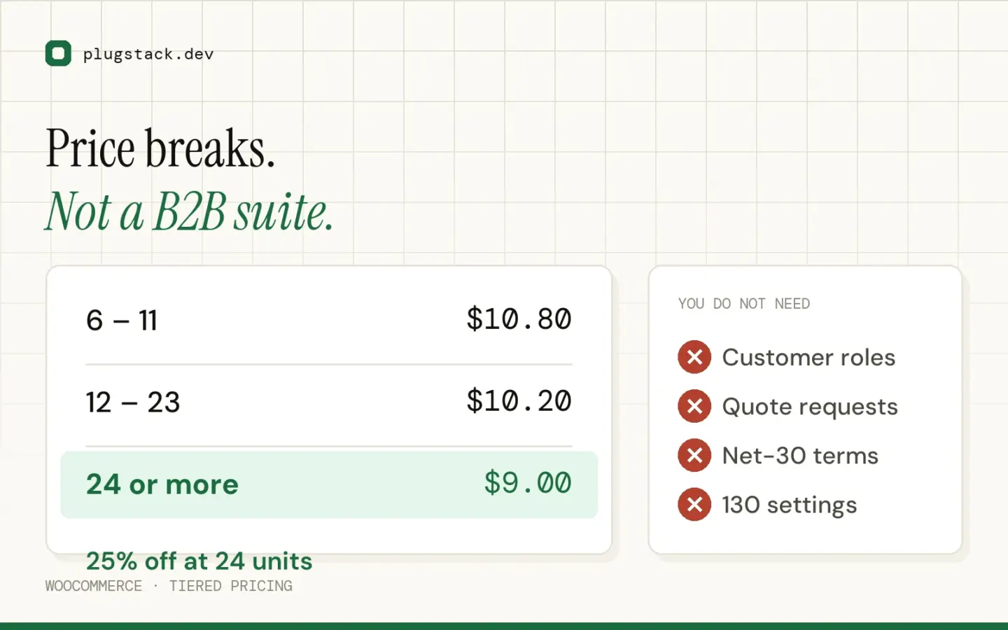 WooCommerce tiered pricing table with quantity breaks at 6, 12 and 24 units