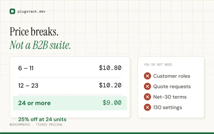 WooCommerce tiered pricing table with quantity breaks at 6, 12 and 24 units