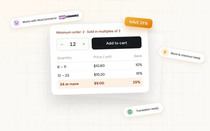 Qtyra settings: minimum, maximum and step quantity rules with a tiered pricing table for a WooCommerce product