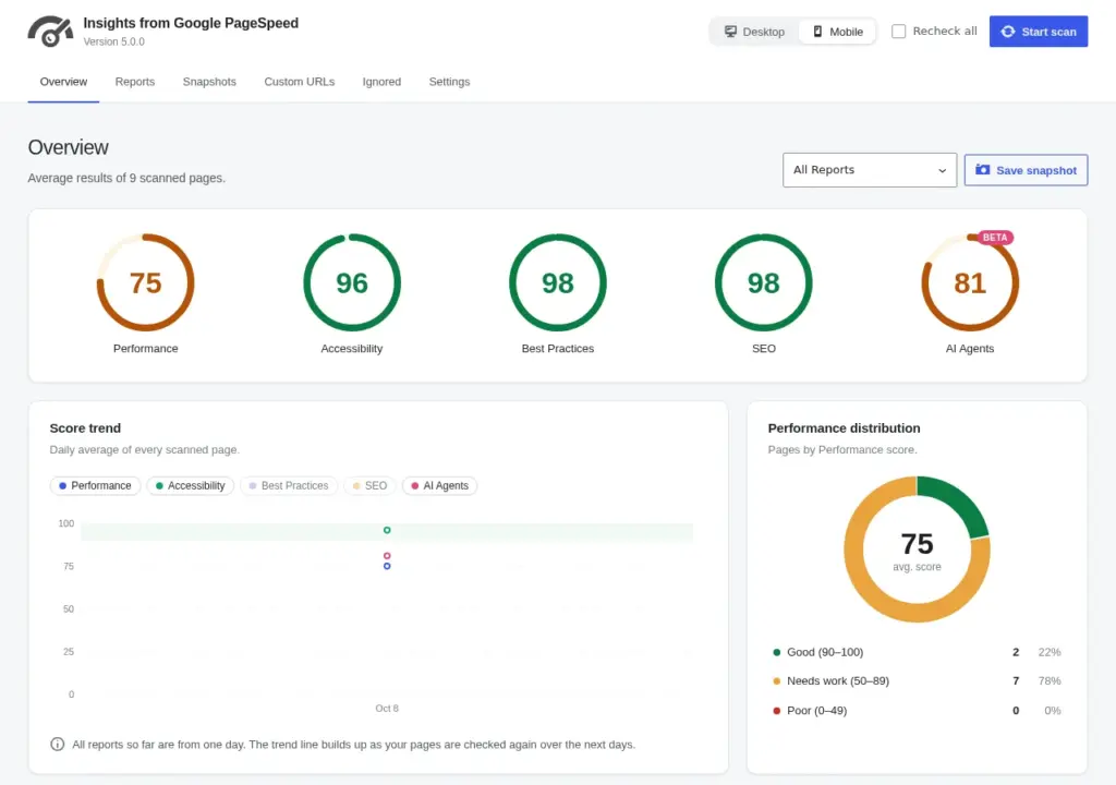 Insights from Google PageSpeed Overview screen with scores, trend and Performance distribution