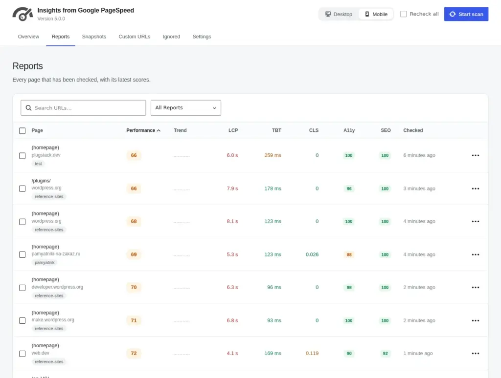 Reports list with Core Web Vitals and category scores