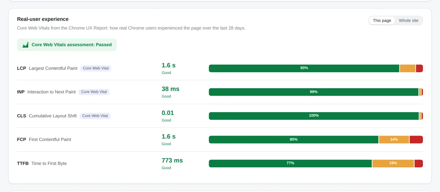 Core Web Vitals from real users: LCP, INP and CLS with good, average and poor shares
