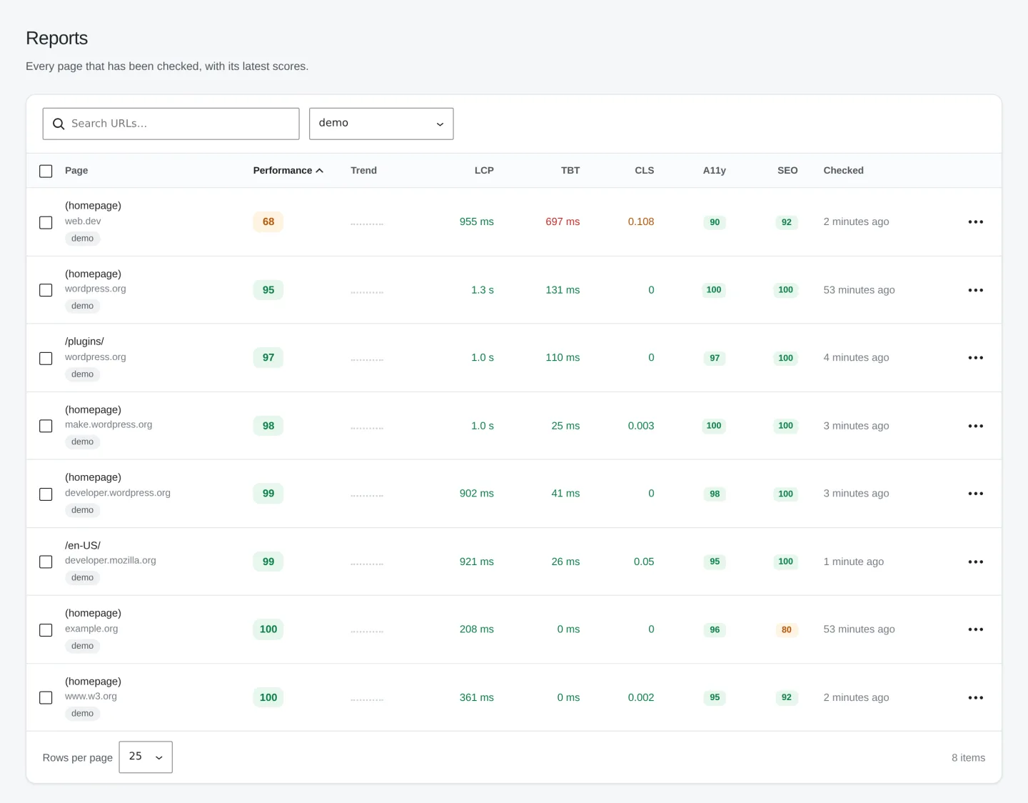 Reports list with Performance, LCP, TBT, CLS, Accessibility and SEO per page